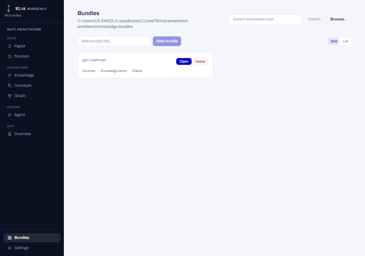 Bundles screen: workbench-root switcher and new-bundle field above a grid of bundle cards, each with source/knowledge-item counts and Open/Delete
