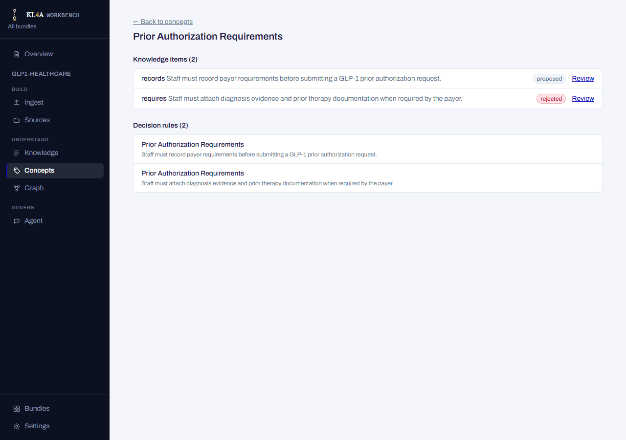 Concept detail screen: the concept's knowledge items on top, its decision rules below