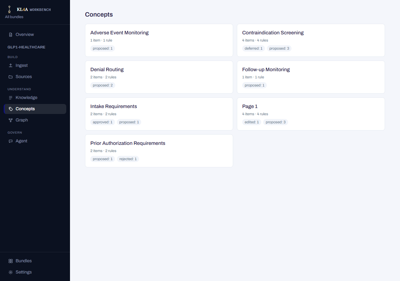 Concepts screen: a grid of concept cards, each with item/rule counts and review-status pills