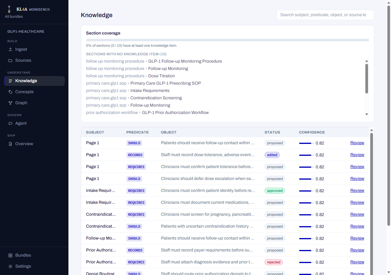 Knowledge screen: search box and section-coverage bar above a table of subject/predicate/object/status/confidence
