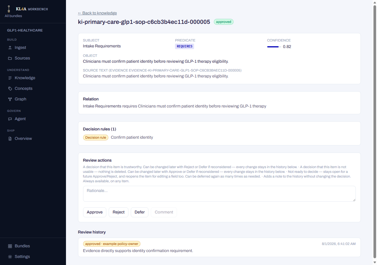 Review screen: the item's editable fields, review-action buttons with a rationale field, and the review history below